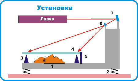 Набор для опытов. Эксперимент в коробочке 